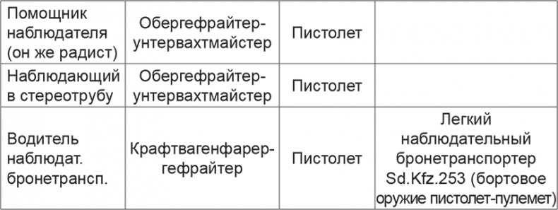Иллюстрация к книге — Мифы и правда о плане &quot;Барбаросса&quot; [Autogen_eBook_id17.jpg]