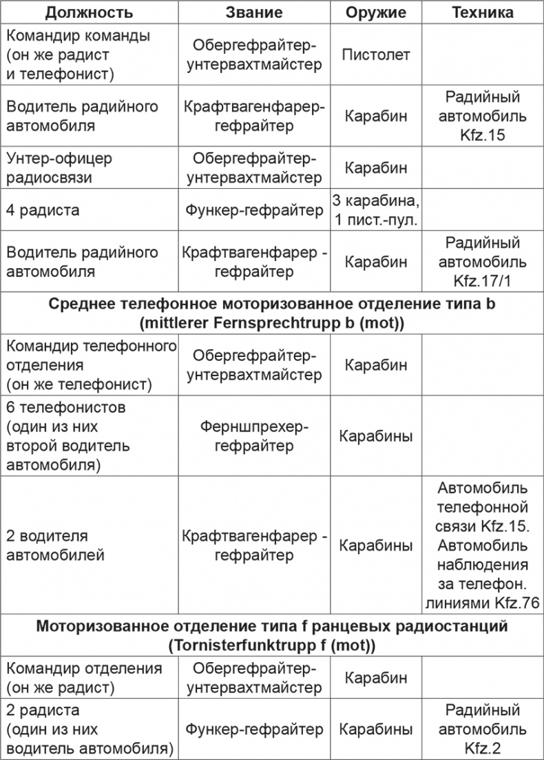 Иллюстрация к книге — Мифы и правда о плане &quot;Барбаросса&quot; [Autogen_eBook_id18.jpg]