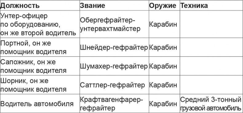 Иллюстрация к книге — Мифы и правда о плане &quot;Барбаросса&quot; [Autogen_eBook_id24.jpg]