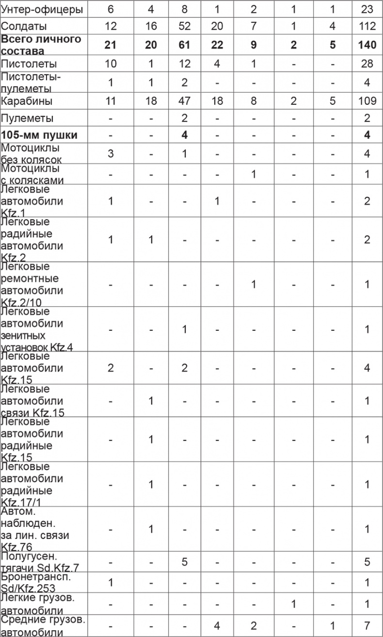 Иллюстрация к книге — Мифы и правда о плане &quot;Барбаросса&quot; [Autogen_eBook_id27.jpg]