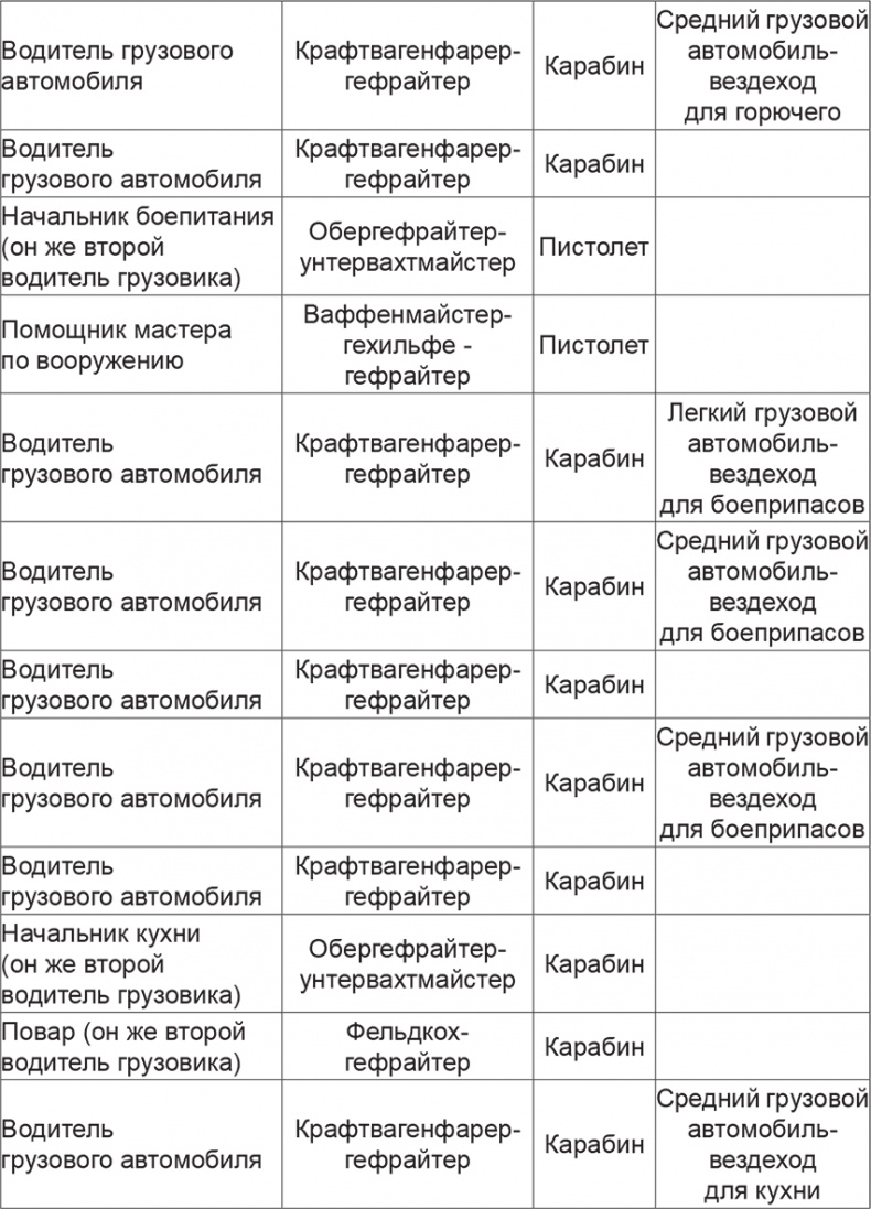 Иллюстрация к книге — Мифы и правда о плане &quot;Барбаросса&quot; [Autogen_eBook_id40.jpg]