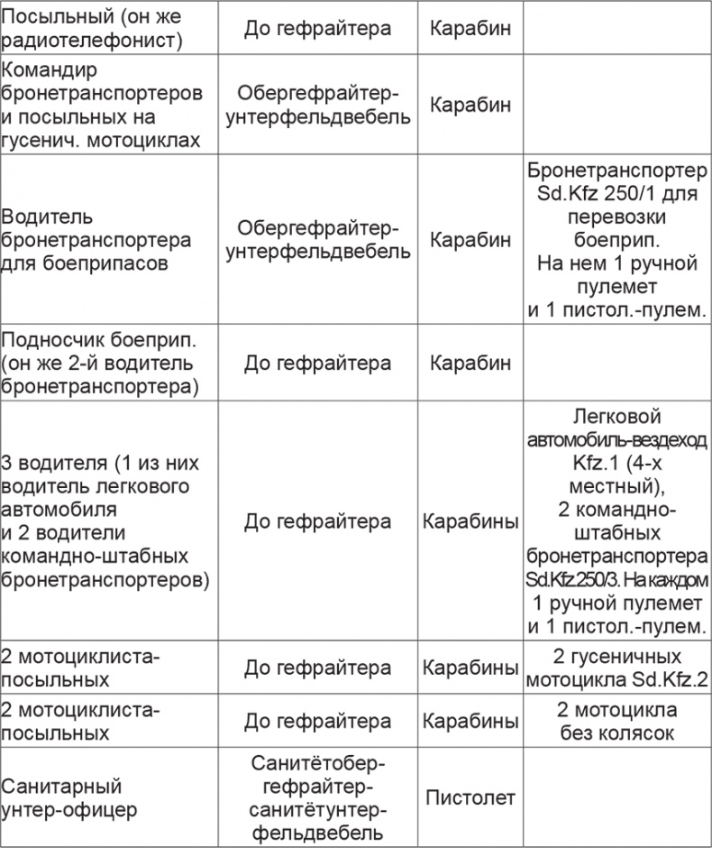 Иллюстрация к книге — Мифы и правда о плане &quot;Барбаросса&quot; [Autogen_eBook_id48.jpg]