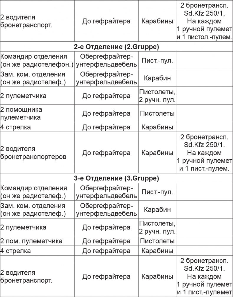 Иллюстрация к книге — Мифы и правда о плане &quot;Барбаросса&quot; [Autogen_eBook_id50.jpg]