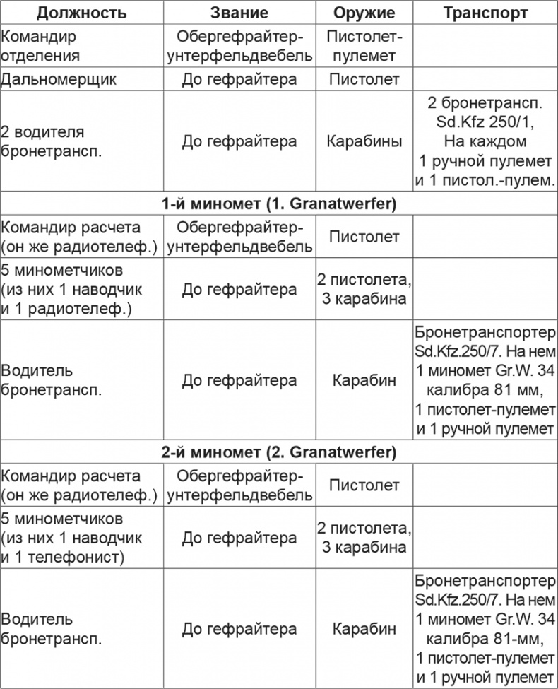 Иллюстрация к книге — Мифы и правда о плане &quot;Барбаросса&quot; [Autogen_eBook_id51.jpg]