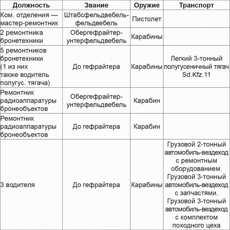 Иллюстрация к книге — Мифы и правда о плане &quot;Барбаросса&quot; [Autogen_eBook_id52.jpg]