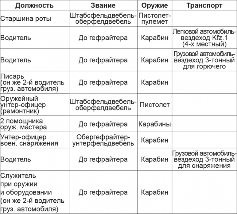 Иллюстрация к книге — Мифы и правда о плане &quot;Барбаросса&quot; [Autogen_eBook_id53.jpg]
