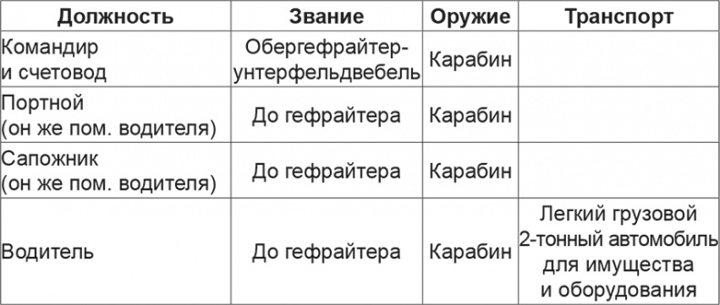 Иллюстрация к книге — Мифы и правда о плане &quot;Барбаросса&quot; [Autogen_eBook_id55.jpg]