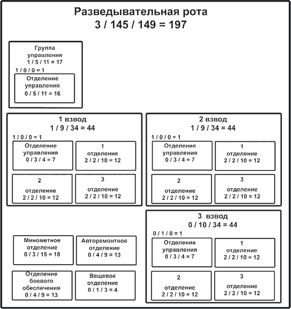 Иллюстрация к книге — Мифы и правда о плане &quot;Барбаросса&quot; [Autogen_eBook_id56.jpg]
