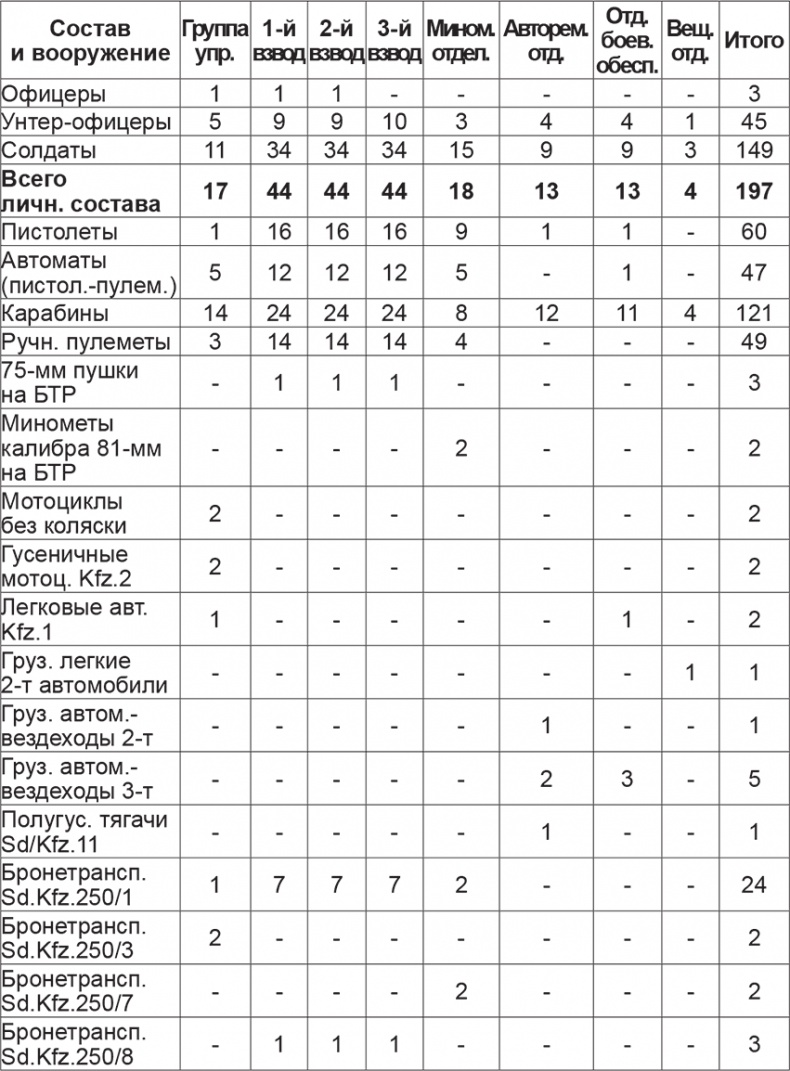 Иллюстрация к книге — Мифы и правда о плане &quot;Барбаросса&quot; [Autogen_eBook_id57.jpg]