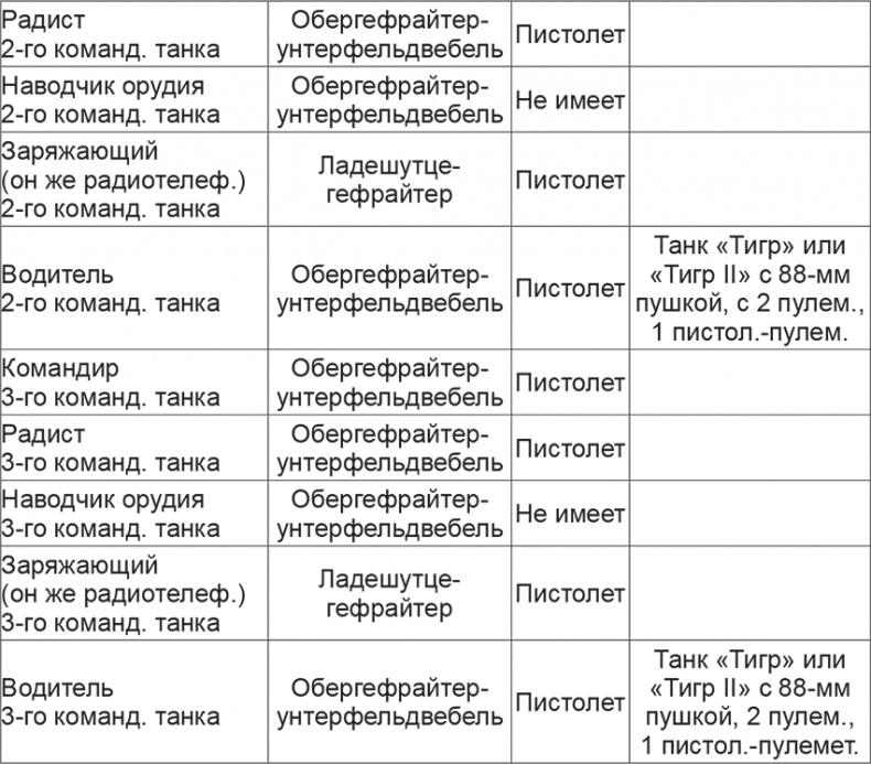 Иллюстрация к книге — Мифы и правда о плане &quot;Барбаросса&quot; [Autogen_eBook_id69.jpg]