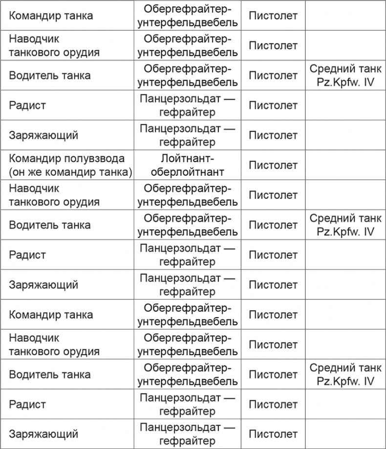 Иллюстрация к книге — Мифы и правда о плане &quot;Барбаросса&quot; [Autogen_eBook_id7.jpg]