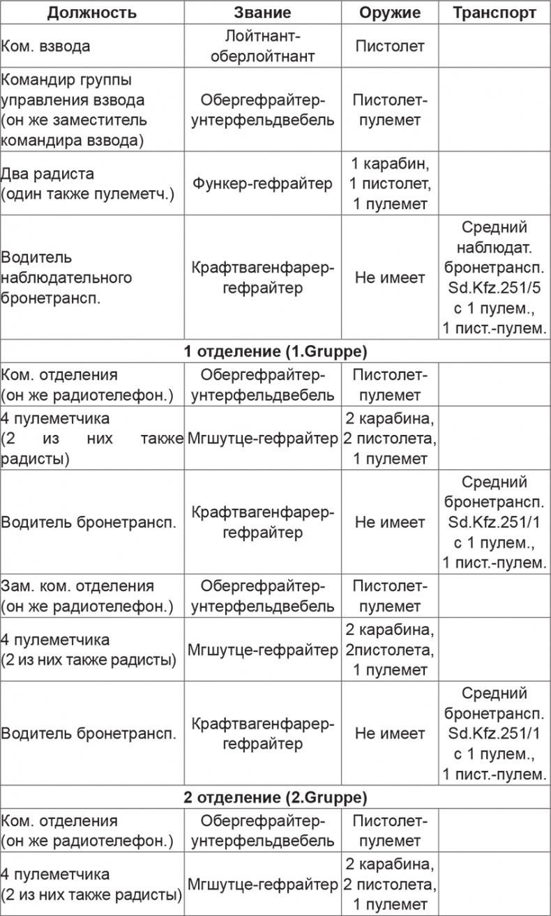 Иллюстрация к книге — Мифы и правда о плане &quot;Барбаросса&quot; [Autogen_eBook_id70.jpg]