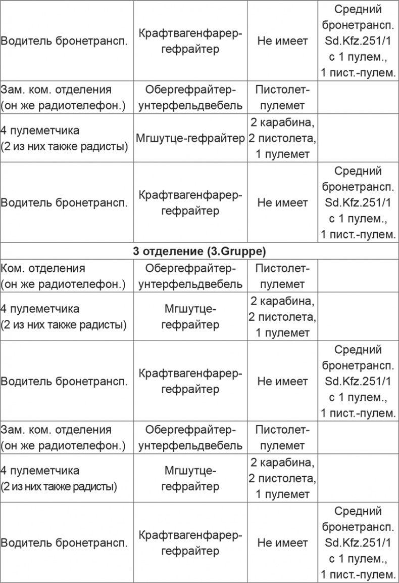 Иллюстрация к книге — Мифы и правда о плане &quot;Барбаросса&quot; [Autogen_eBook_id71.jpg]