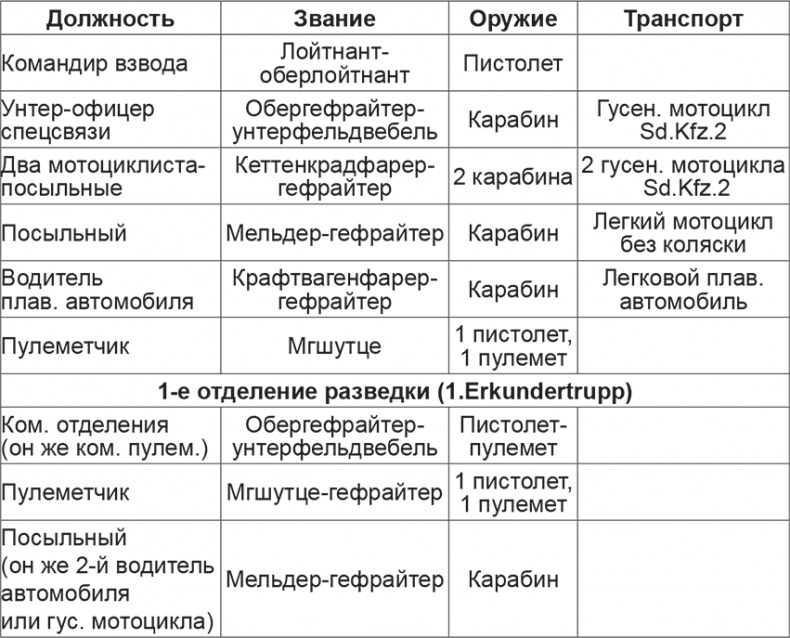 Иллюстрация к книге — Мифы и правда о плане &quot;Барбаросса&quot; [Autogen_eBook_id72.jpg]