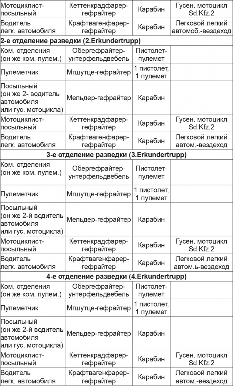 Иллюстрация к книге — Мифы и правда о плане &quot;Барбаросса&quot; [Autogen_eBook_id73.jpg]