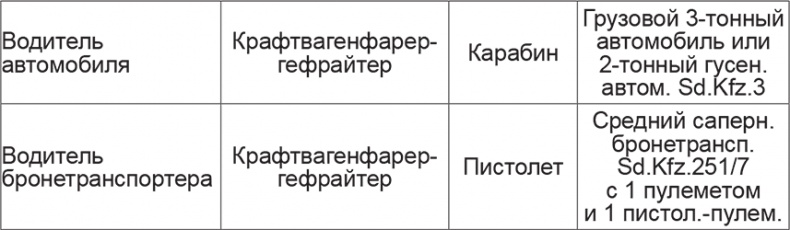 Иллюстрация к книге — Мифы и правда о плане &quot;Барбаросса&quot; [Autogen_eBook_id75.jpg]