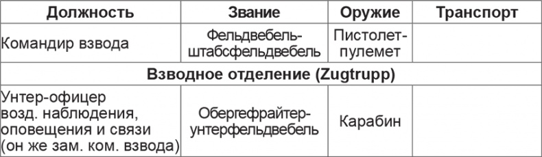 Иллюстрация к книге — Мифы и правда о плане &quot;Барбаросса&quot; [Autogen_eBook_id76.jpg]