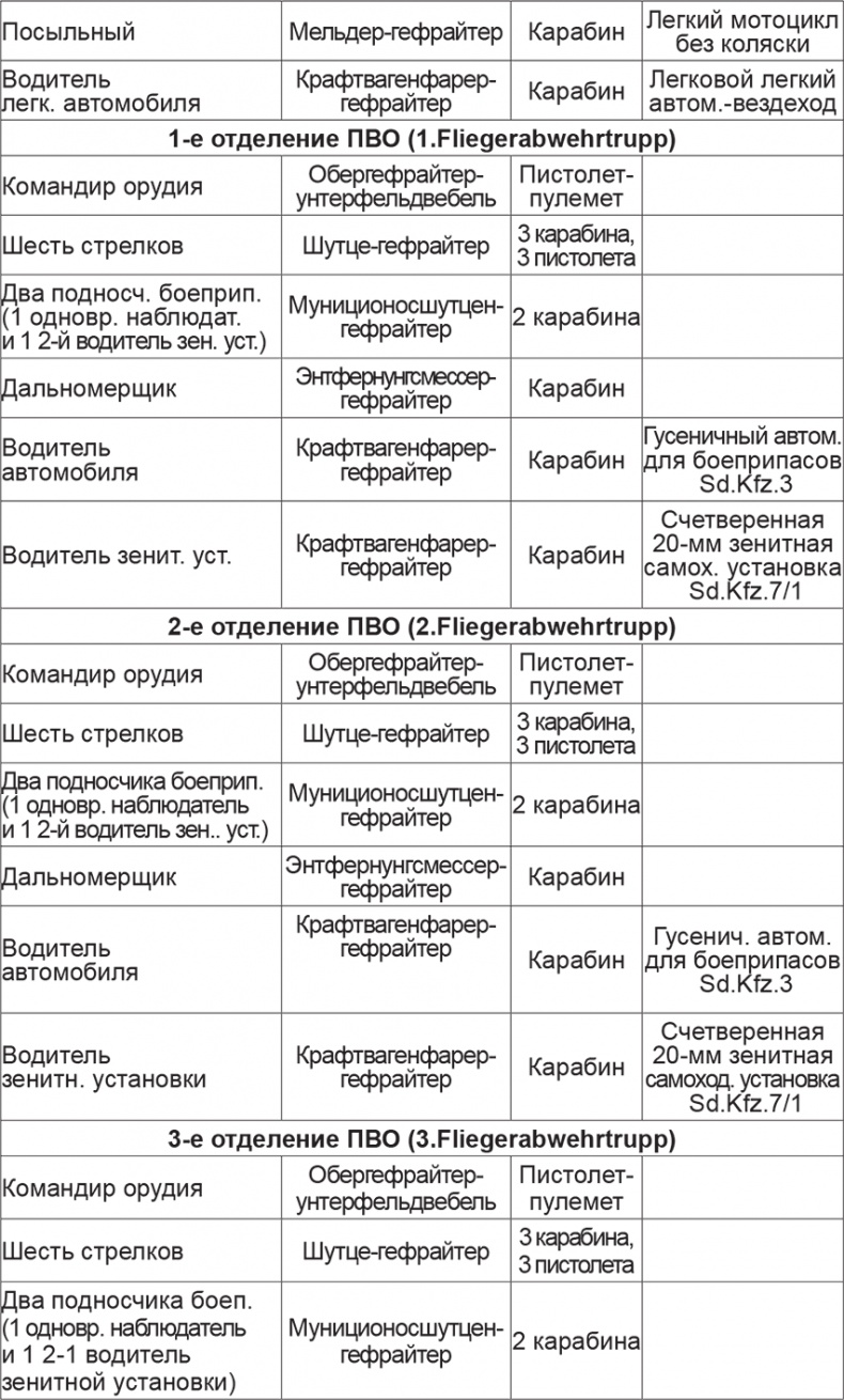 Иллюстрация к книге — Мифы и правда о плане &quot;Барбаросса&quot; [Autogen_eBook_id77.jpg]