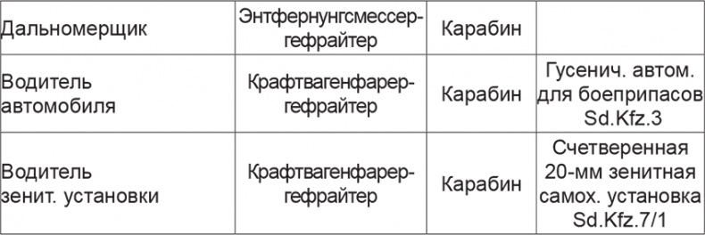Иллюстрация к книге — Мифы и правда о плане &quot;Барбаросса&quot; [Autogen_eBook_id78.jpg]