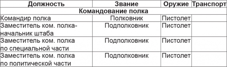 Иллюстрация к книге — Мифы и правда о плане &quot;Барбаросса&quot; [Autogen_eBook_id81.jpg]