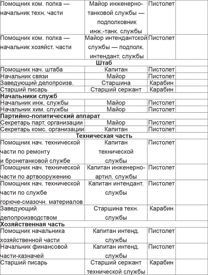 Иллюстрация к книге — Мифы и правда о плане &quot;Барбаросса&quot; [Autogen_eBook_id82.jpg]
