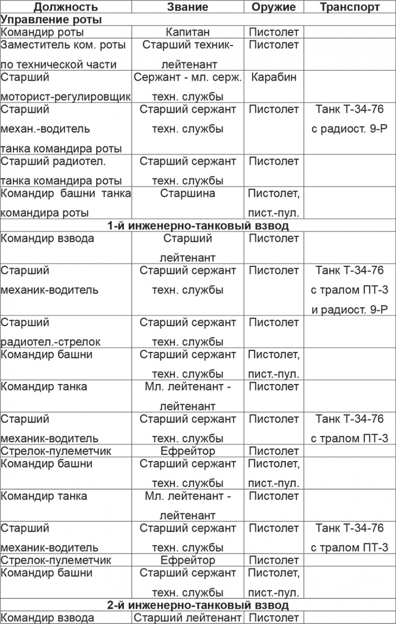 Иллюстрация к книге — Мифы и правда о плане &quot;Барбаросса&quot; [Autogen_eBook_id83.jpg]