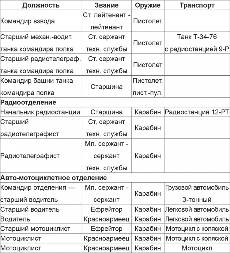 Иллюстрация к книге — Мифы и правда о плане &quot;Барбаросса&quot; [Autogen_eBook_id88.jpg]