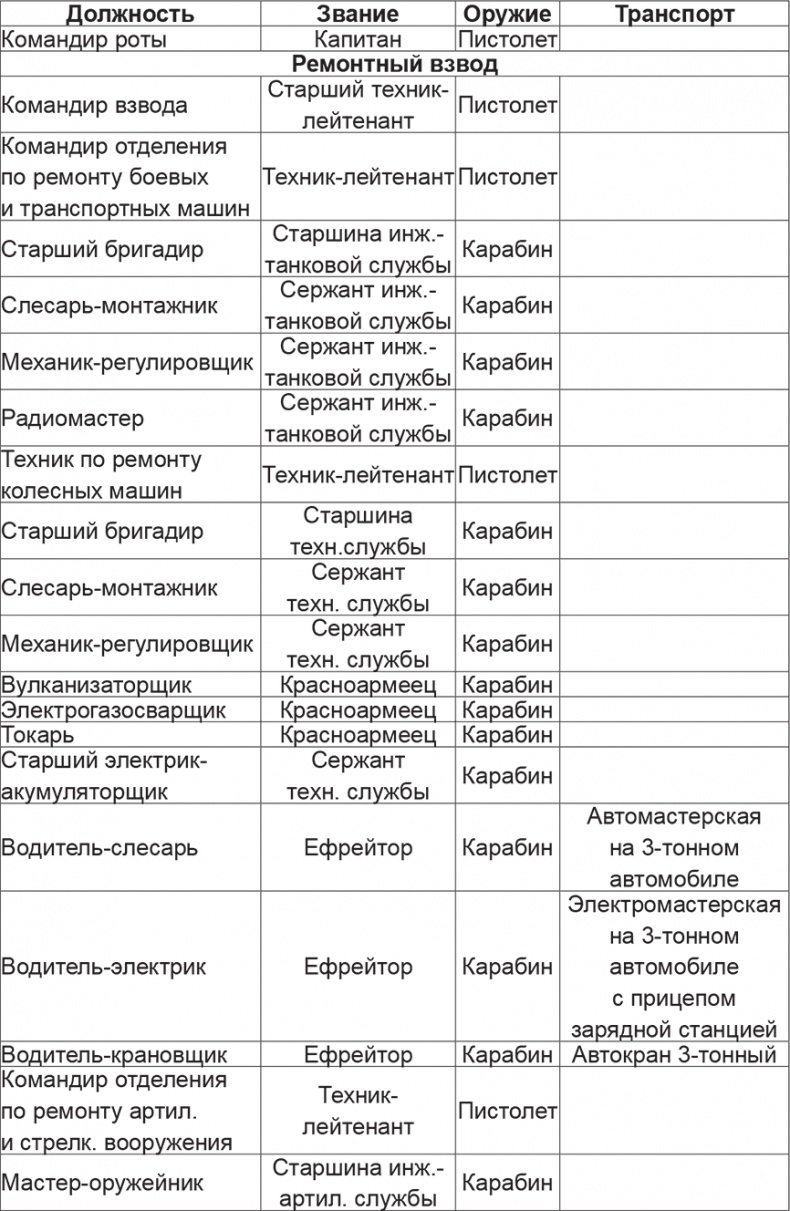 Иллюстрация к книге — Мифы и правда о плане &quot;Барбаросса&quot; [Autogen_eBook_id89.jpg]
