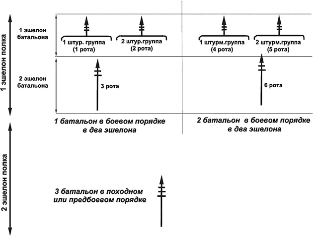 Иллюстрация к книге — Мифы и правда о плане &quot;Барбаросса&quot; [Autogen_eBook_id99.jpg]