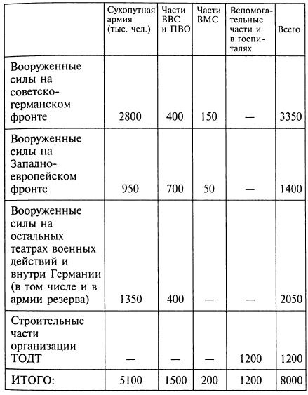 Иллюстрация к книге — Тайные операции Второй мировой. Книга о военной разведке. 1944 год. [img287E.jpg]