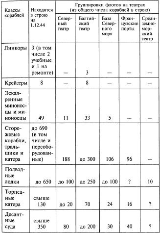 Иллюстрация к книге — Тайные операции Второй мировой. Книга о военной разведке. 1944 год. [img4C91.jpg]