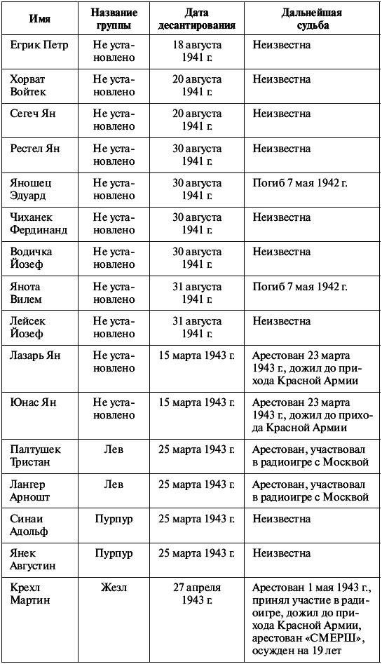 Иллюстрация к книге — ГРУ в Великой Отечественной войне [Autogen_eBook_id1.jpg]