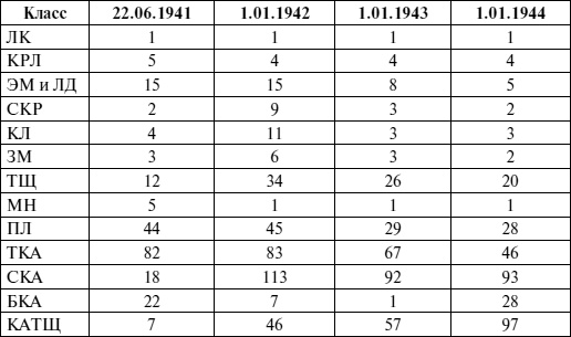 Иллюстрация к книге — Черноморский флот в Великой Отечественной войне. Краткий курс боевых действий [i_126.jpg]