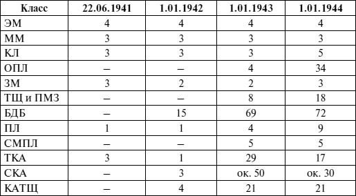 Иллюстрация к книге — Черноморский флот в Великой Отечественной войне. Краткий курс боевых действий [i_127.jpg]