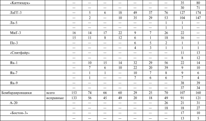 Иллюстрация к книге — Черноморский флот в Великой Отечественной войне. Краткий курс боевых действий [i_129.jpg]