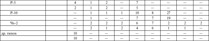 Иллюстрация к книге — Черноморский флот в Великой Отечественной войне. Краткий курс боевых действий [i_131.jpg]