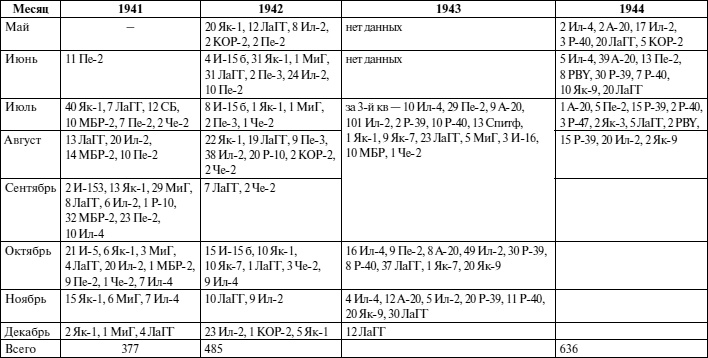 Иллюстрация к книге — Черноморский флот в Великой Отечественной войне. Краткий курс боевых действий [i_139.jpg]