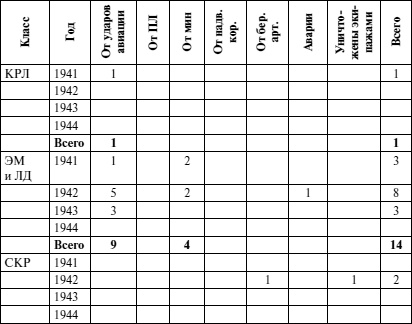 Иллюстрация к книге — Черноморский флот в Великой Отечественной войне. Краткий курс боевых действий [i_140.jpg]