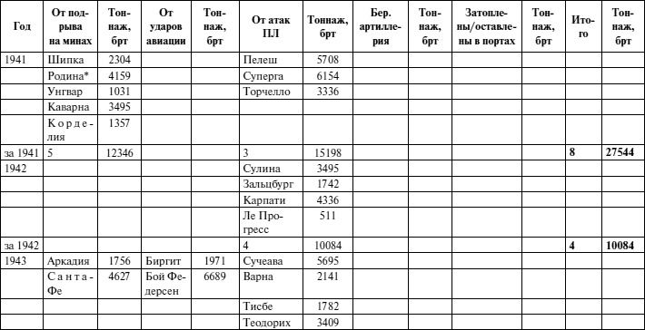 Иллюстрация к книге — Черноморский флот в Великой Отечественной войне. Краткий курс боевых действий [i_153.jpg]