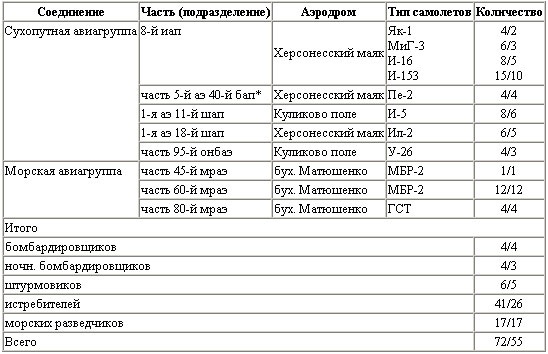 Иллюстрация к книге — Воздушная битва за Севастополь. 1941-1942 [t22.jpg]