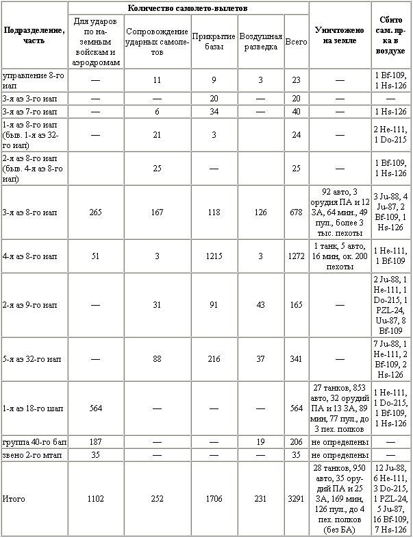 Иллюстрация к книге — Воздушная битва за Севастополь. 1941-1942 [t23.jpg]