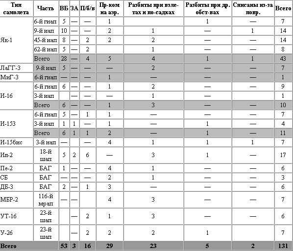 Иллюстрация к книге — Воздушная битва за Севастополь. 1941-1942 [t317.jpg]