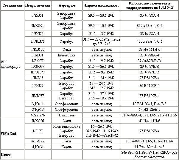 Иллюстрация к книге — Воздушная битва за Севастополь. 1941-1942 [t36.jpg]