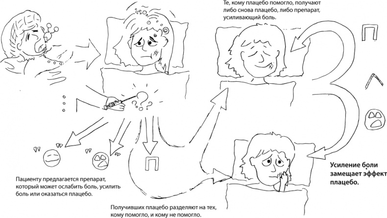 Иллюстрация к книге — В интернете кто-то неправ! Научные исследования спорных вопросов [_046.jpg]