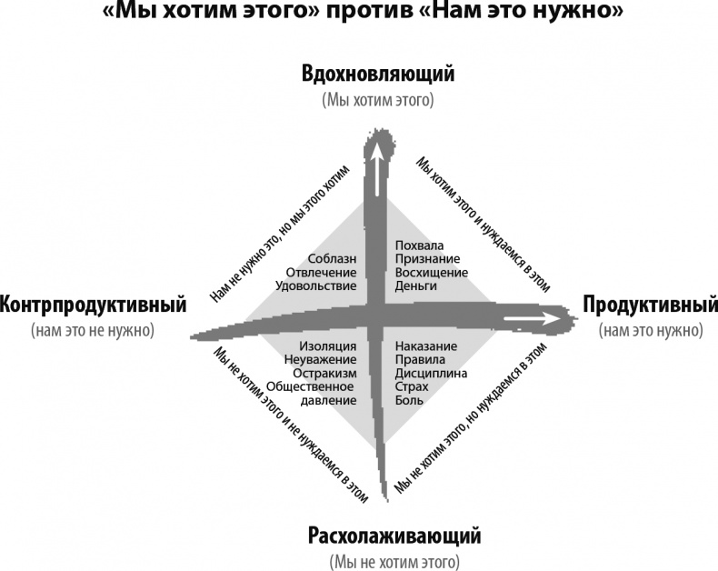Иллюстрация к книге — Триггеры. Формируй привычки - закаляй характер [i_001.jpg]
