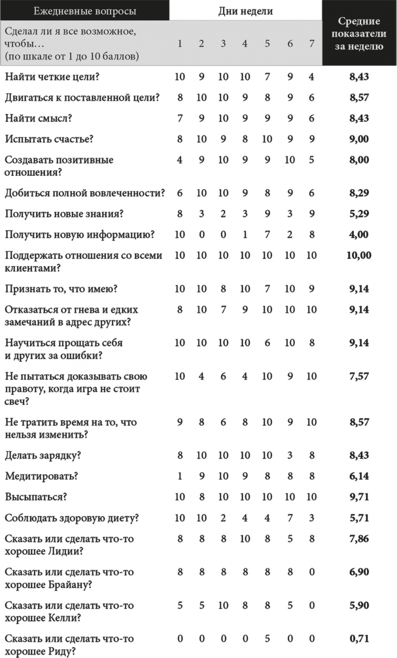 Иллюстрация к книге — Триггеры. Формируй привычки - закаляй характер [i_006.jpg]