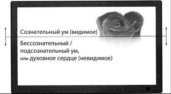 Иллюстрация к книге — Код удачи. Величайший принцип успеха [_5.jpg]