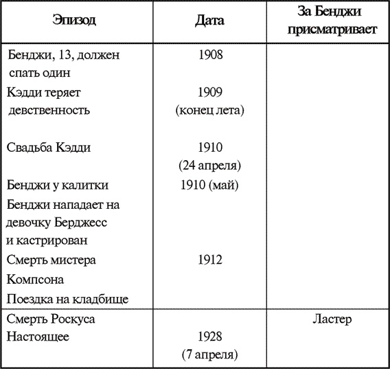 Иллюстрация к книге — Звук и ярость [i_002.jpg]
