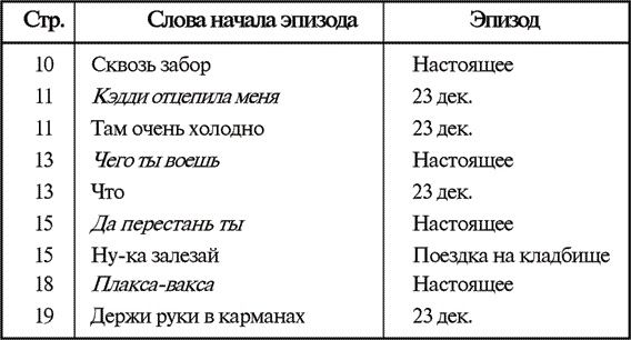 Иллюстрация к книге — Звук и ярость [i_003.jpg]