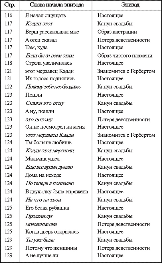 Иллюстрация к книге — Звук и ярость [i_012.jpg]